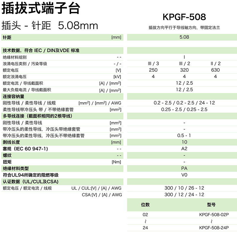 kpgf-508參數.png