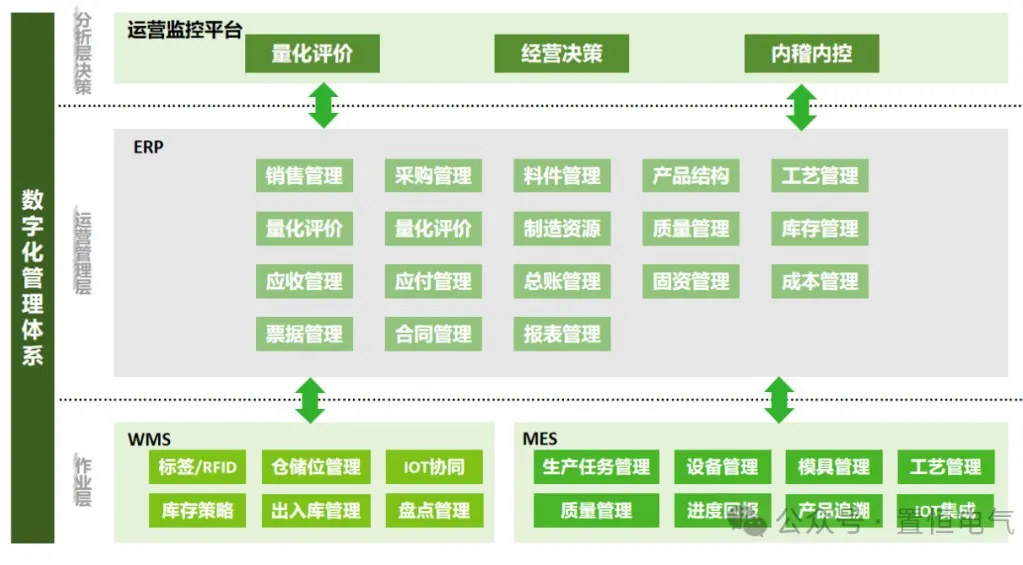 卓能簽約鼎捷，開啟數字化再升級之旅