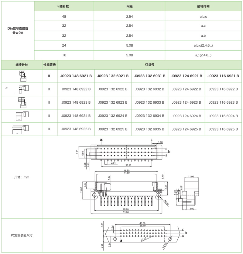 DIN41612結構C/2-三排短型J0923系列-公連接器參數(shù)和圖紙