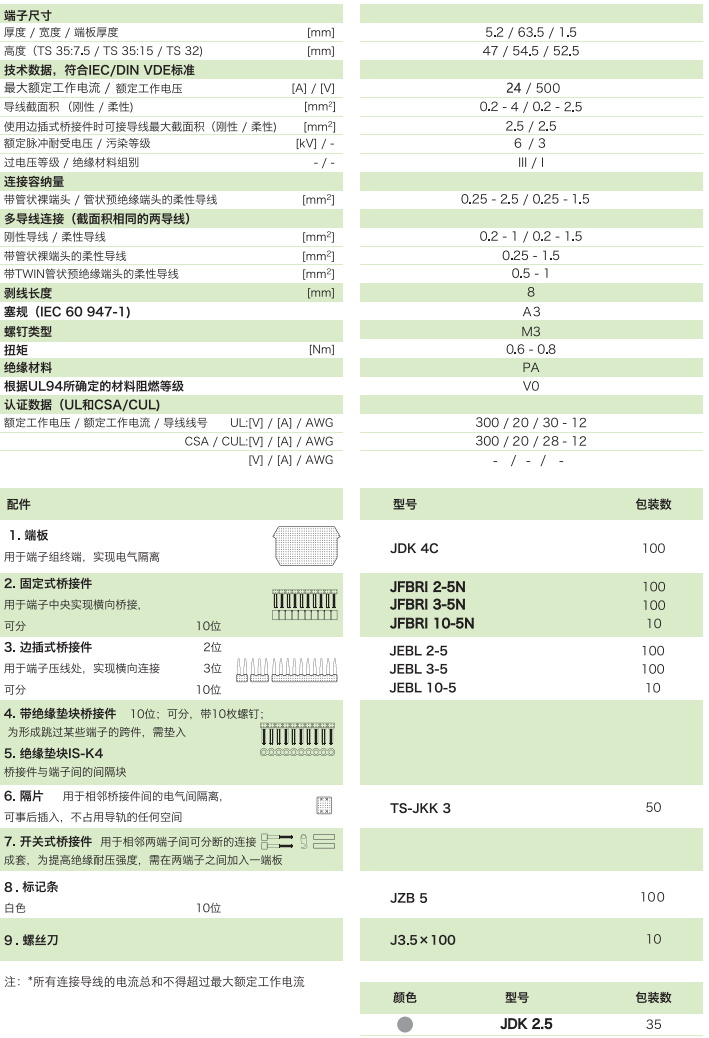 雙進雙出端子JDK2.5