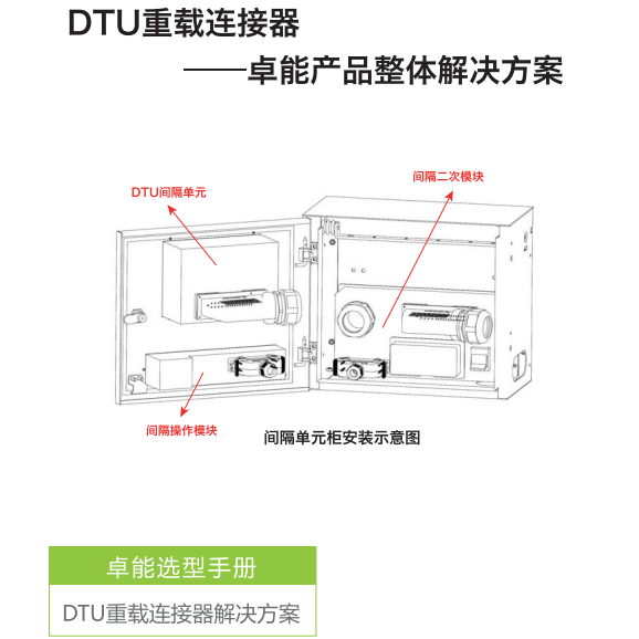 重載連接器電子手冊